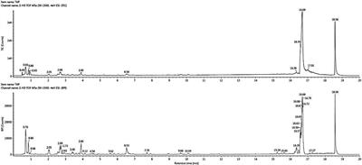 The role of Elateriospermum tapos yoghurt in mitigating high-fat dietary cause of maternal obesity—an experimental study